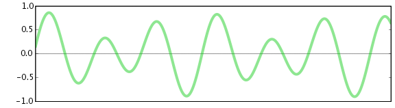 waveform analog