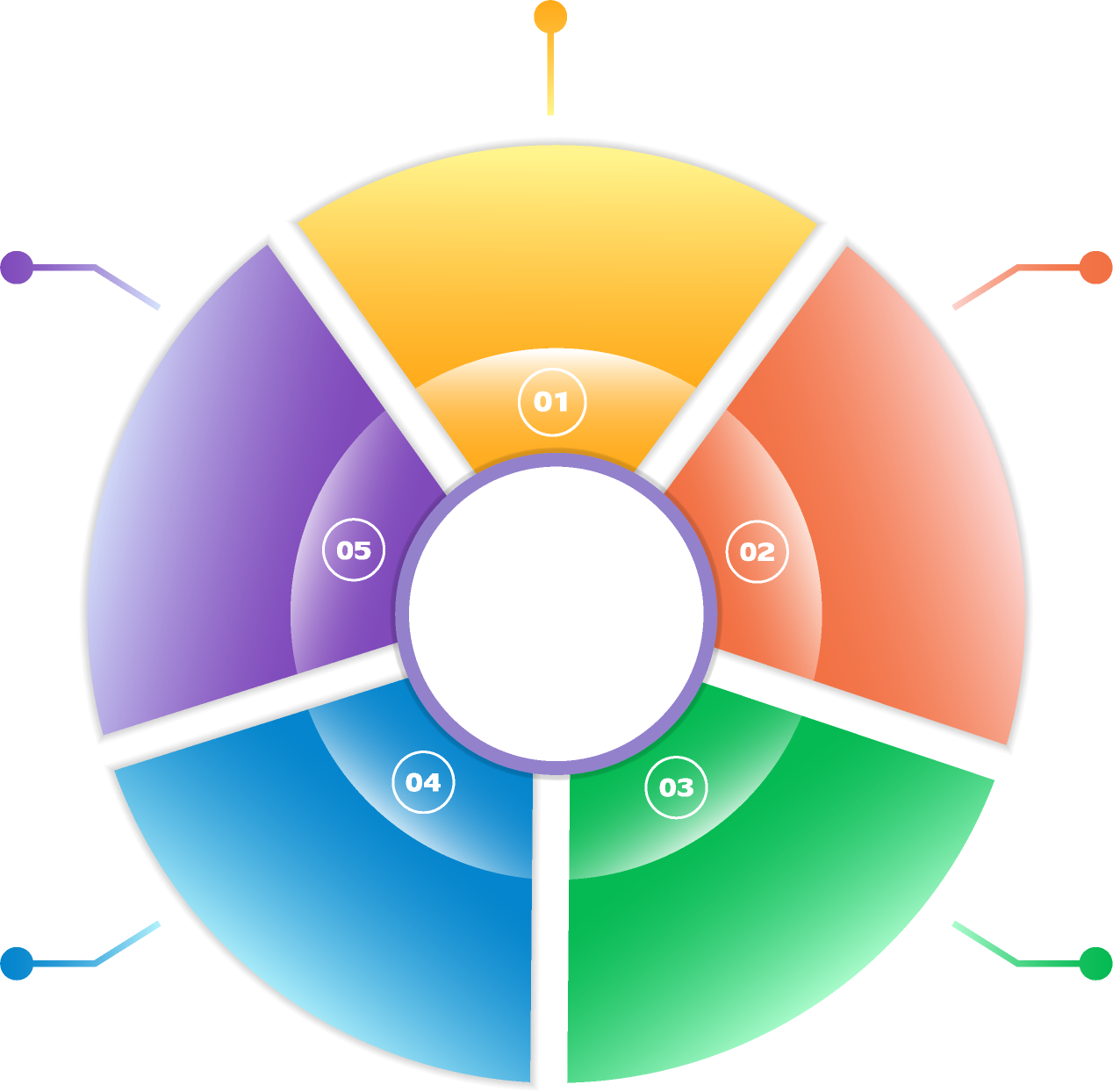 Five Stages of Meditation wheel